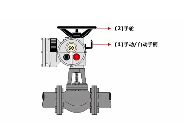 What are the precautions for manual operation of electric valves(图1) What are the precautions for manual operation of electric valves(图1)